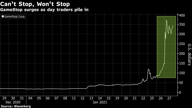 Gamestop stock price goes up a few hundred dollars. It is immediately suspended from being purchased.